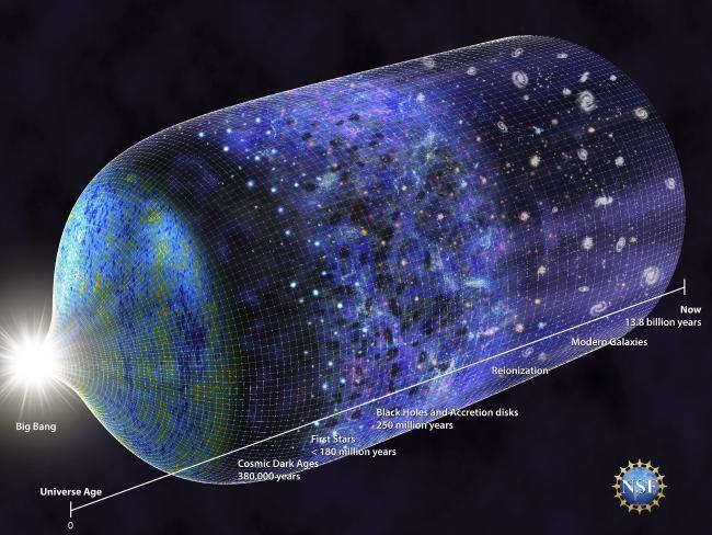 یافتن ردپای اولین مخلوقات پس از انفجار بزرگ و کشف نشانه‌هایی از اولین ستارگان جهان