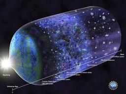 یافتن ردپای اولین مخلوقات پس از انفجار بزرگ و کشف نشانه‌هایی از اولین ستارگان جهان