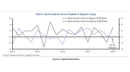 در استرالیا ،قیمت‌ها برای بیست و یکمین ماه متوالی در سطح ۱.۵ درصد بصورت ثابت باقی می ماند