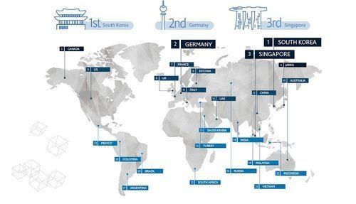 استرالیا در رتبه دهم کشورهای که بیشترین آمادگی را برای پذیرش هوش مصنوعی دارند