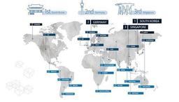 استرالیا در رتبه دهم کشورهای که بیشترین آمادگی را برای پذیرش هوش مصنوعی دارند