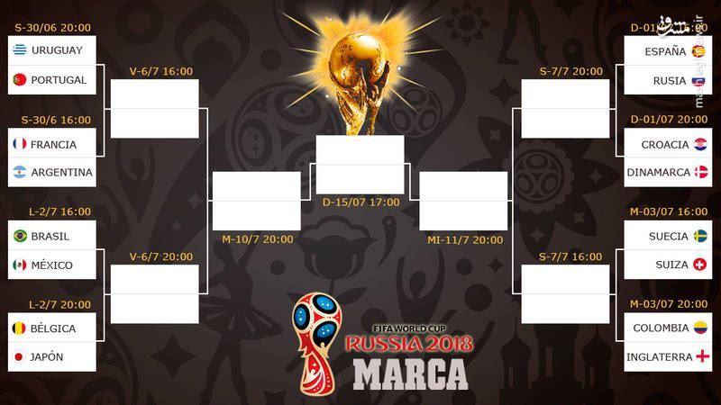 برنامه کامل و جدول مرحله یک هشتم نهایی جام جهانی فوتبال ۲۰۱۸ روسیه