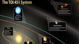کشف خورشید جوان با عمر 120 میلیون سال