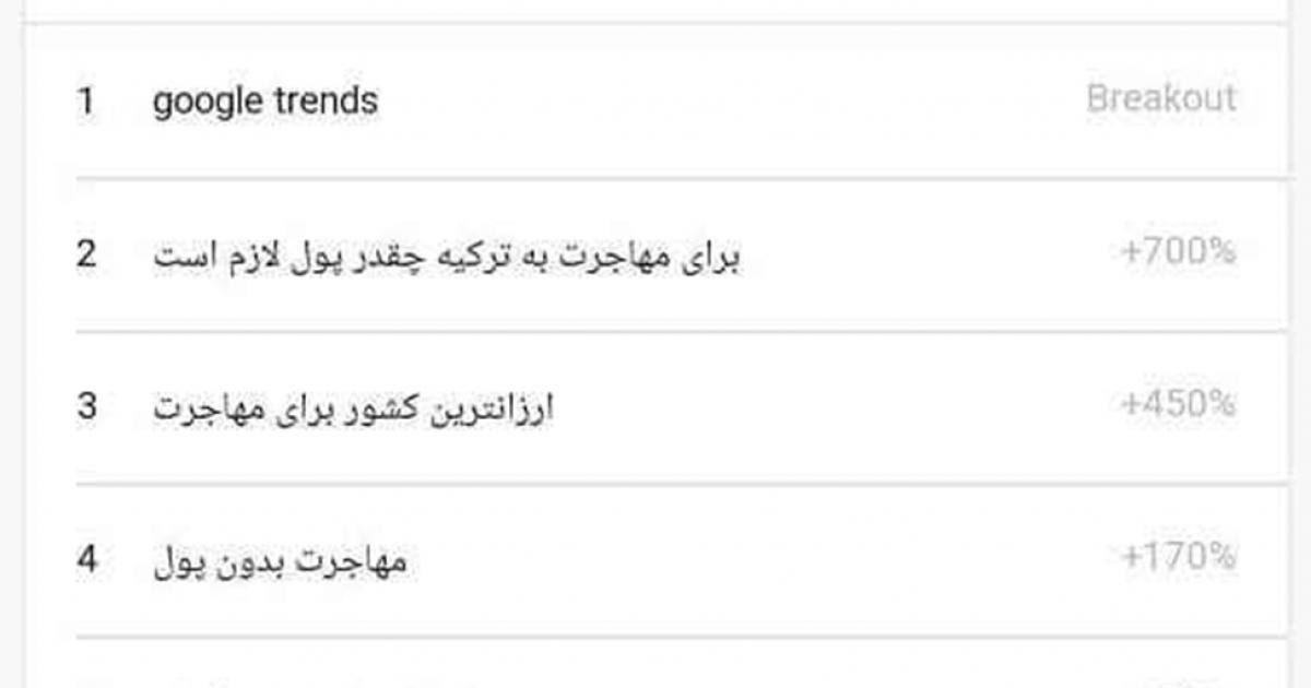 افزایش 700 درصدی جست‌وجوی کلمه مهاجرت در ایران با تصویب یک طرح