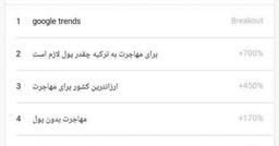 افزایش 700 درصدی جست‌وجوی کلمه مهاجرت در ایران با تصویب یک طرح