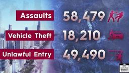 کوئینزلند، جرم خیز‌ترین ایالت در استرالیا