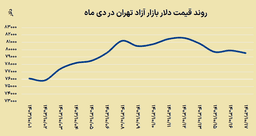 بررسی اثر نوسانات نرخ ارز بر رشد بخش‌های اقتصادی ایران و استرالیا