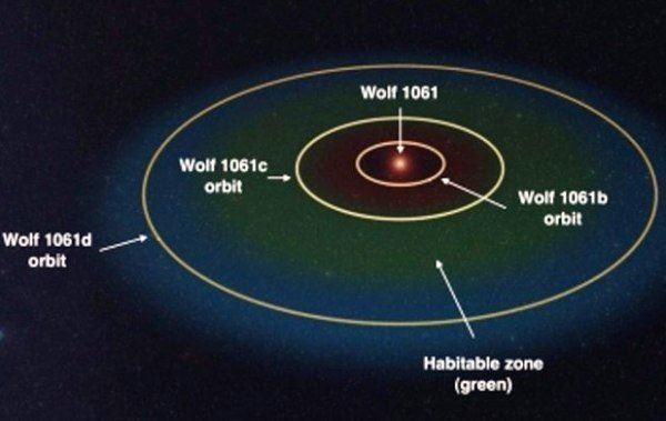 کشف نزدیکترین سیاره فرامنظومه شمسی قابل سکونت توسط اختر شناسان استرالیا