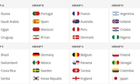 32 تیم حاضر در جام جهانی فوتبال2018 حریفان خود را شناختند