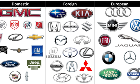 14 شرکتی که صنعت خودروسازی دنیا را احاطه کرده‌اند