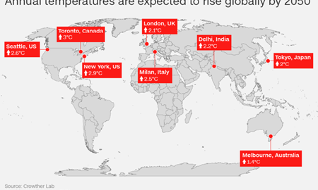 پیش بینی شرایط آب و هوای شهرهای جهان تا سال 2050 