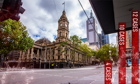 محدودیت‌ها در تعطیلی ۷ روزه ایالت ویکتوریا