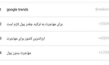 افزایش 700 درصدی جست‌وجوی کلمه مهاجرت در ایران با تصویب یک طرح